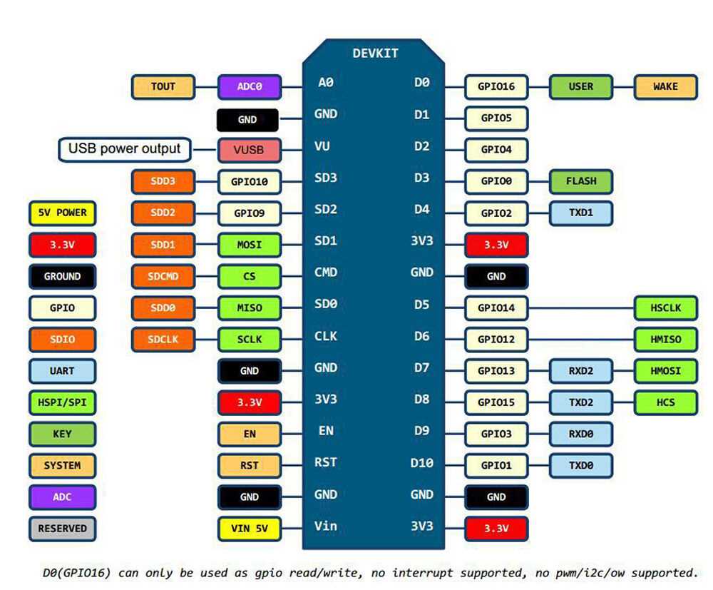 Esp8266 NodeMcu Lolin V3 Datasheet Features Specifications Pinout